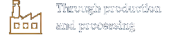 Through production